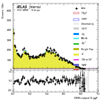 [em+me]-CutGGF_TopControl_2jet_DPHIJJ_Pi_1p5Pi_PTH_0_200-multiDNNoutputG_ggF