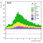 [ee+mm]-CutggF_2jet_STXS_PTH_0_200-sumOfCentralitiesL