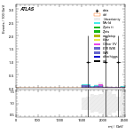 [ee+mm]-CutVBF_SR_2jet_MJJ_GT1500_PTH_GT200_SS-Mjj