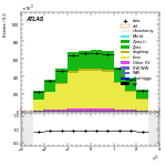 [ee+mm]-Cut2jet_nobVeto_ZttVeto-subleadLepEta