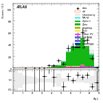 [ee+mm]-CutVBF_ZllControl_2jet_MJJ_GT1500_PTH_0_200-DYjj
