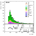 [ee+mm]-CutVBF_ZllControl_2jet_MJJ_GT350_PTH_GT200-Mjj