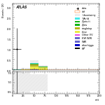 [ee+mm]-CutVBF_TopControl_2jet_MJJ_GT1500_PTH_0_200-mtt