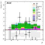 [ee+mm]-CutVBF_ZtautauControl_2jet_MJJ_700_1000_PTH_0_200-leadLepEta