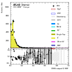 [em+me]-CutGGF_TopControl_2jet_DPHIJJ_0_0p5Pi_PTH_0_200-multiDNNoutputG_VBF