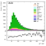 [ee+mm]-CutVBFZtautauControl_Ptll-leadLepPt