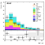 [ee+mm]-CutGGF2j_TopCR_bTag_Mll55_SS-DPhill