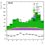 [ee+mm]-CutGGF2j_WWVR-subleadJetEta