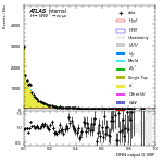 [em+me]-CutVBF_TopCR_Mll_0_70-multiDNNoutputG_VBF