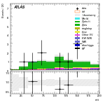 [ee+mm]-CutVBF_ZllControl_2jet_MJJ_GT1500_PTH_GT200_PTHJJ_0_25-mtt