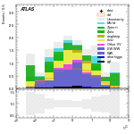 [ee+mm]-CutVBF_SR_2jet_MJJ_GT1500_PTH_GT200-subleadLepEta