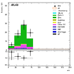 [ee+mm]-CutggF_2jet_WWControl_PTH_GT300-mtt