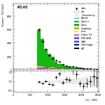 [ee+mm]-CutVBF_ZllControl_2jet_MJJ_GT700_PTH_0_200-Mjj