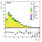 [ee+mm]-CutVBF_TopControl_2jet_MJJ_350_700_PTH_0_200-PtTot