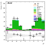 [ee+mm]-CutVBF_ZllControl_2jet_MJJ_1000_1500_PTH_0_200_PTHJJ_0_25-leadJetEta