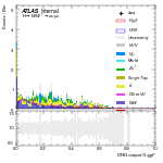 [em+me]-CutVBF_SR_2jet_DPHIJJ_0_0p5Pi_MJJ_GT350_PTH_GT200-multiDNNoutputG_ggF