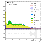 [em+me]-CutVBF_SR_Mll_0_70-multiDNNoutputG_ggF