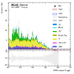 [em+me]-CutVBF_SR_2jet_DPHIJJ_Pi_1p5Pi_MJJ_350_700_PTH_0_200-multiDNNoutputG_ggF
