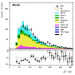[ee+mm]-CutGGF2j_Top1Control_2j1b_SS-leadJetPt