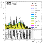 [em+me]-CutVBF_TopControl_2jet_DPHIJJ_1p5Pi_2Pi_MJJ_350_700_PTH_0_200-multiDNNoutputG_ggF