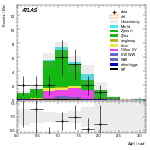 [ee+mm]-CutVBF_ZtautauControl_2jet_MJJ_700_1000_PTH_0_200-DPhill