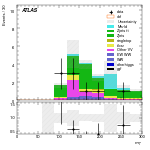[ee+mm]-CutVBF_ZllControl_2jet_MJJ_GT1500_PTH_GT200_PTHJJ_GT25-MT