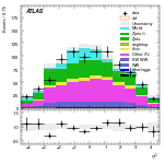 [ee+mm]-CutVBF_VHOrthog_2jet_SS-subleadJetEta
