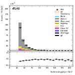 [ee+mm]-CutBVeto_noZveto-subleadJetPt