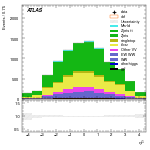 [ee+mm]-CutGGF_VBFveto_failCJVfailOLV-subleadJetEta