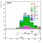 [ee+mm]-CutggF_2jet_ZllControl_PTH_0_200_SS-MT