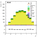 [ee+mm]-CutggF_2jet_TopControl_PTH_0_200-leadLepEta
