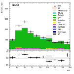 [ee+mm]-CutVBF_ZllControl_2jet_MJJ_350_700_PTH_0_200_PTHJJ_0_25-mtt