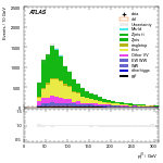 [ee+mm]-CutVBF_OnshellOrthogonal_2jet-leadJetPt