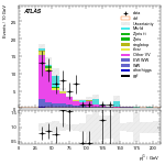 [ee+mm]-CutVBF_SR_SS-subleadJetPt
