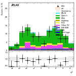 [ee+mm]-CutVBF_ZtautauControl_2jet_MJJ_GT350_PTH_GT200-subleadJetEta