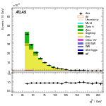 [ee+mm]-CutGGF2j_TopCR_2j1bNom-subleadJetPt