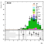 [ee+mm]-CutVBF_ZllControl_2jet_MJJ_GT1500_PTH_0_200_PTHJJ_0_25-DYjj