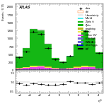[ee+mm]-CutVBF_ZllControl_2jet_MJJ_GT350-subleadJetEta