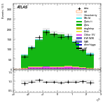 [ee+mm]-CutVBF_ZllControl_2jet_MJJ_700_1000_PTH_0_200-subleadLepEta