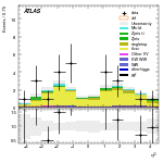 [ee+mm]-CutVBF_TopControl_2jet_MJJ_GT1000_PTH_GT200-subleadJetEta
