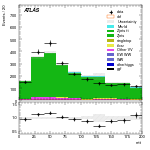 [ee+mm]-CutVBF_ZllControl_2jet_MJJ_350_700_PTH_0_200-mtt