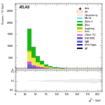 [ee+mm]-CutVBF_2jet_OLV1-subleadJetPt