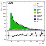 [ee+mm]-CutGGF2j_WWVR_VBFveto-leadLepPt