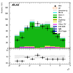 [ee+mm]-CutVBF_ZllControl_2jet_MJJ_700_1000_PTH_0_200_PTHJJ_GT25-subleadLepEta