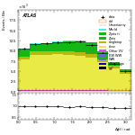 [ee+mm]-CutVBFTopControl_Ptll-DPhill