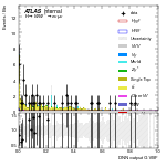 [em+me]-CutVBF_TopControl_2jet_DPHIJJ_0_0p5Pi_MJJ_GT350_PTH_GT200-multiDNNoutputG_VBF