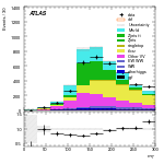 [ee+mm]-CutVBF_2jet_SS-MT