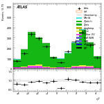 [ee+mm]-CutVBF_ZllControl_2jet_MJJ_350_700_PTH_0_200_PTHJJ_GT25-subleadJetEta