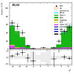 [ee+mm]-CutVBF_ZllControl_2jet_MJJ_GT1500_PTH_0_200-subleadJetEta