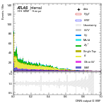 [em+me]-CutVBF_SR_2jet_MJJ_350_700_PTH_0_200-multiDNNoutputG_VBF